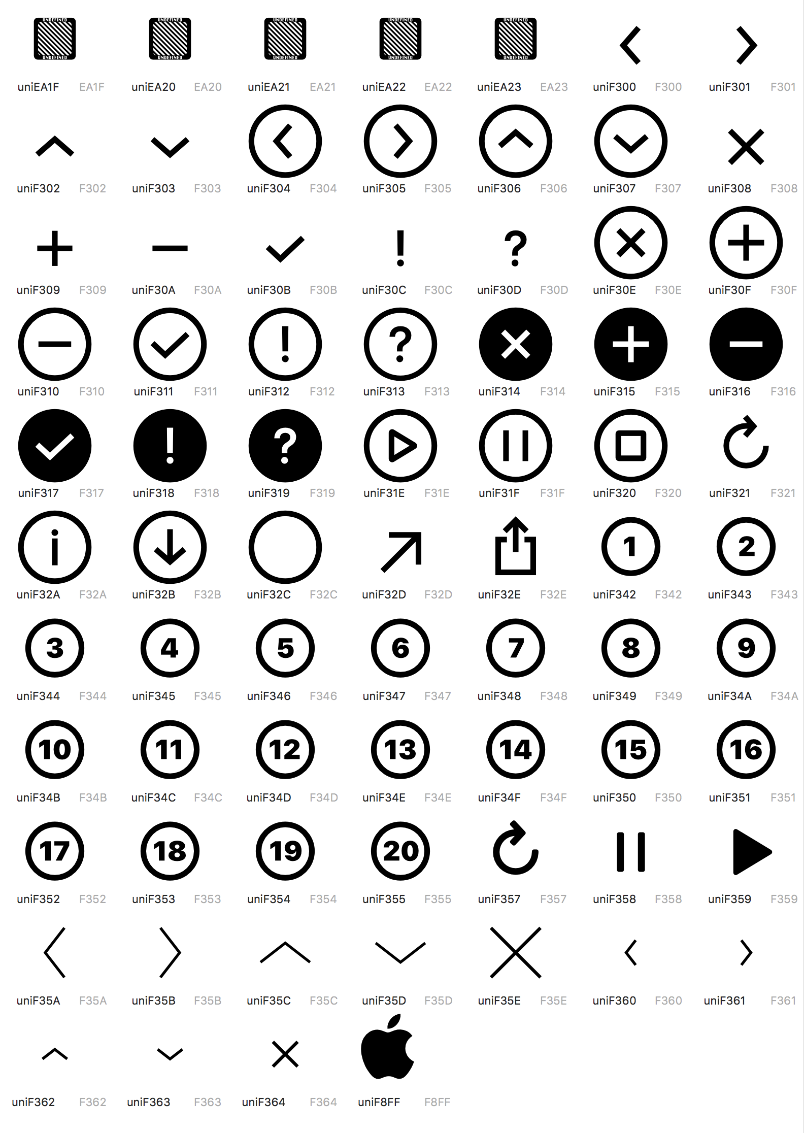 Apple San Francisco Pro Icons webfont